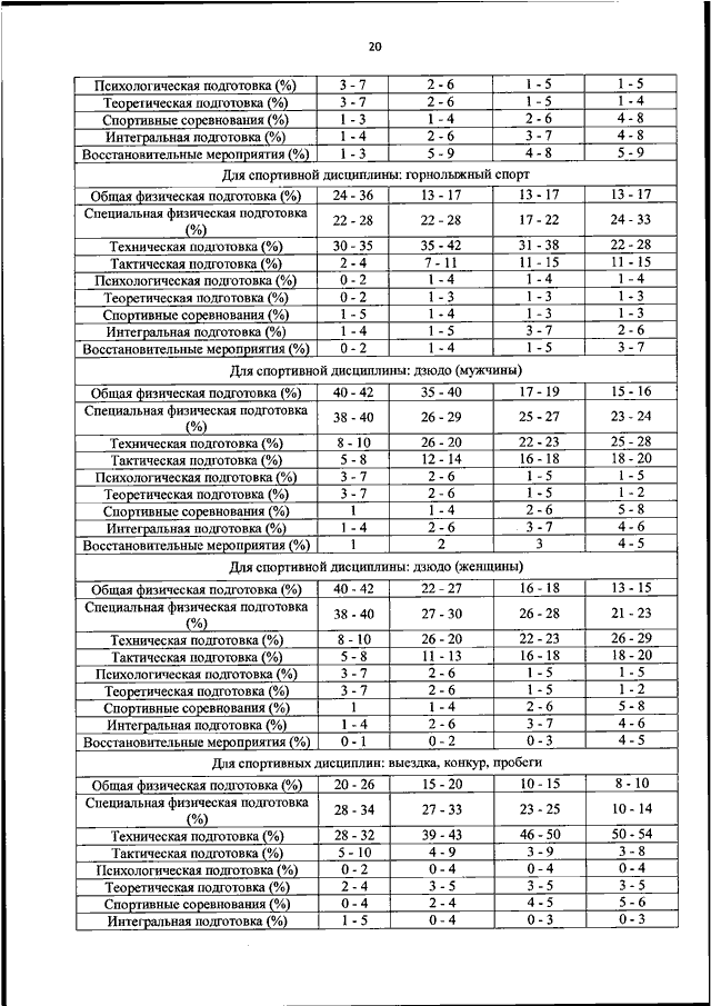 Содержание физической подготовки