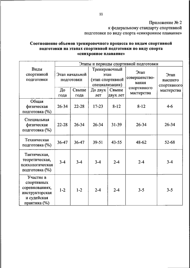 Федеральный стандарт по легкой атлетике. Стандарт по виду спорта плавание. Федеральный стандарт спортивной подготовки. Федеральный стандарт по плаванию. Федеральные стандарты спортивной подготовки по плаванию нормативы.