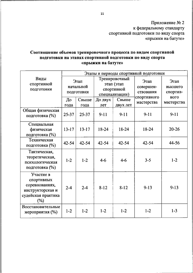 План инструкторской и судейской практики в спортивной школе