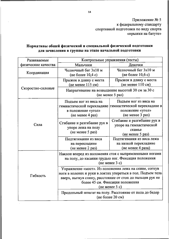 План конспект по прыжкам на батуте