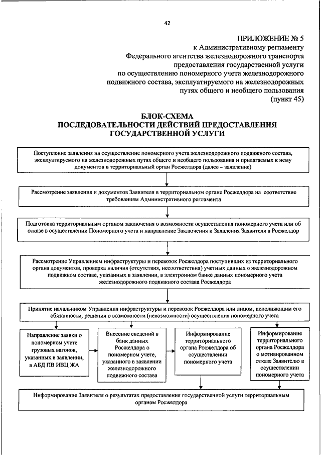 Административный регламент федеральной. Пономерной учет железнодорожного подвижного состава. Административный регламент федерального агентства.. Приказ федерального агентства железнодорожного транспорта. Административный регламент пример.