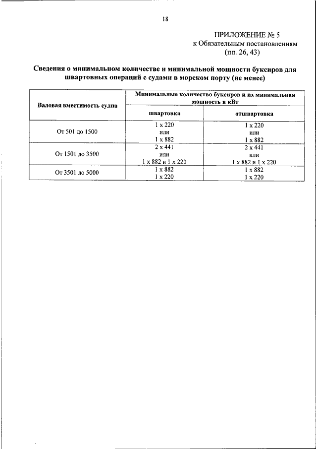 ПРИКАЗ Минтранса РФ От 23.01.2018 N 25 "ОБ УТВЕРЖДЕНИИ.