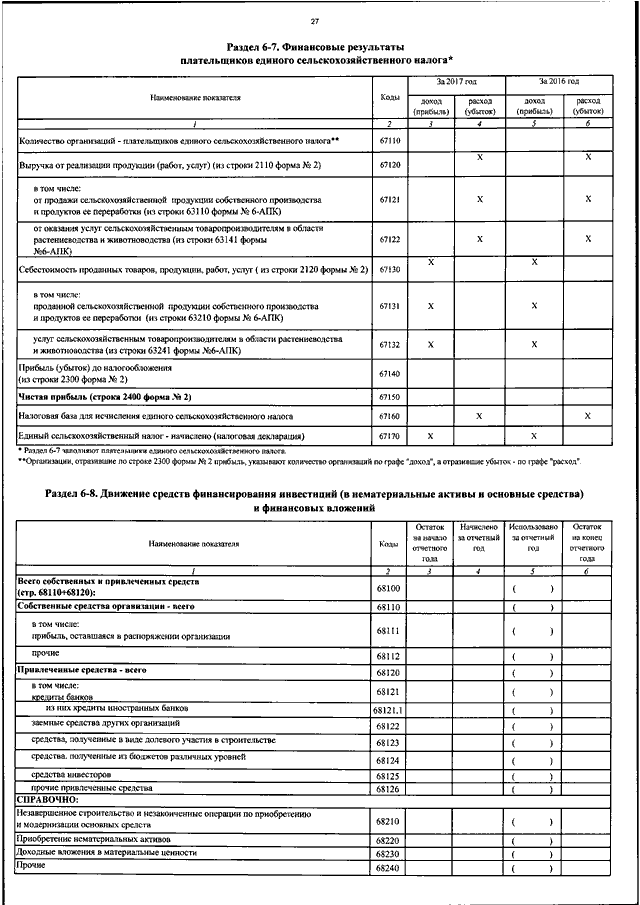 Строка 2120 отчета о финансовых результатах