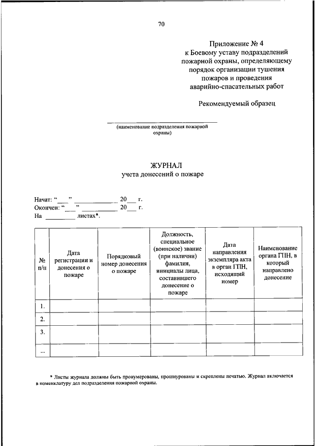 План конспект приказ 444 мчс