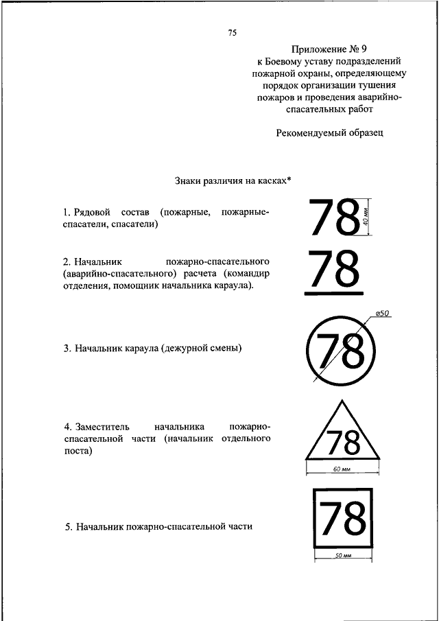 План конспект приказ 444 мчс