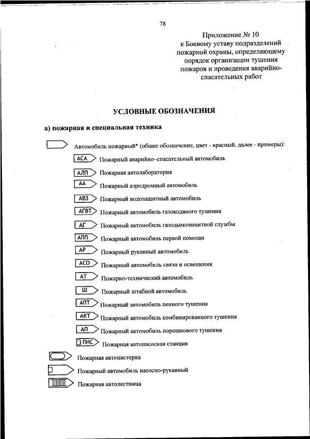 Приказ мчс 444 изменения. 444 Приказ МЧС обозначения. Обозначения на касках пожарных приказ 444. Условные обозначения схемы тушения пожара приказ 444. Пожарные обозначения боевой устав.