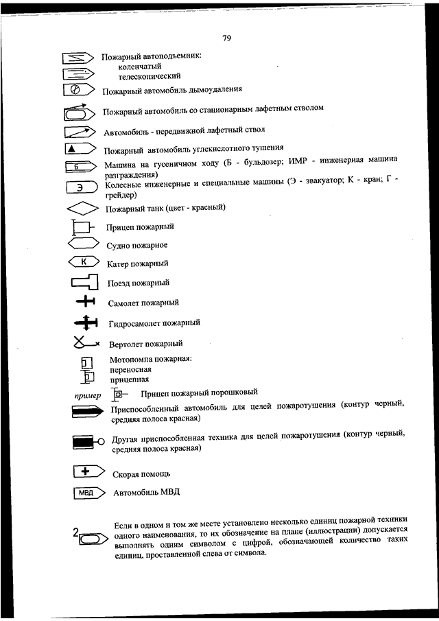 Обозначение пожарного ствола на схеме