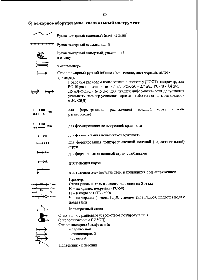 План конспект приказ 444 мчс