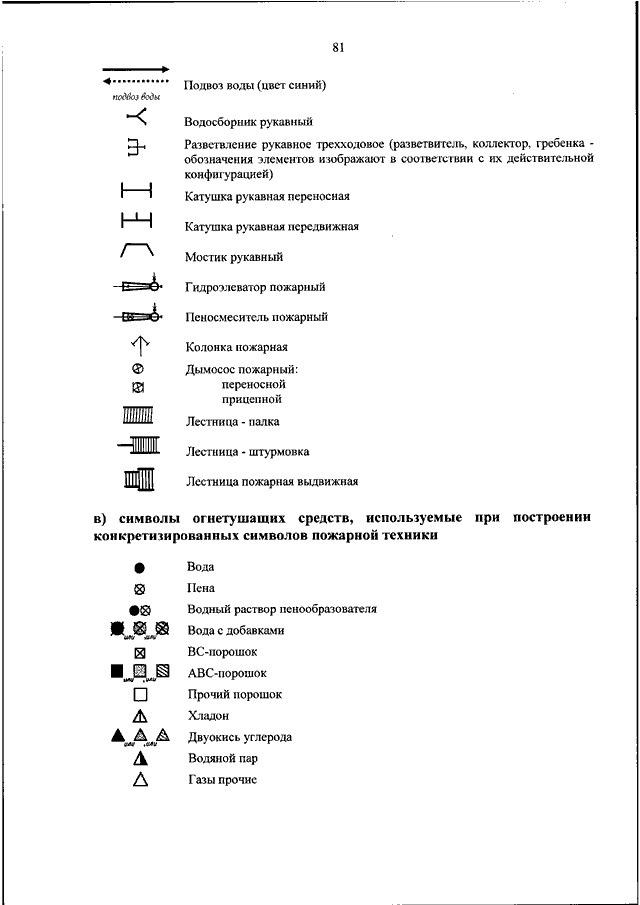 Приказ 444