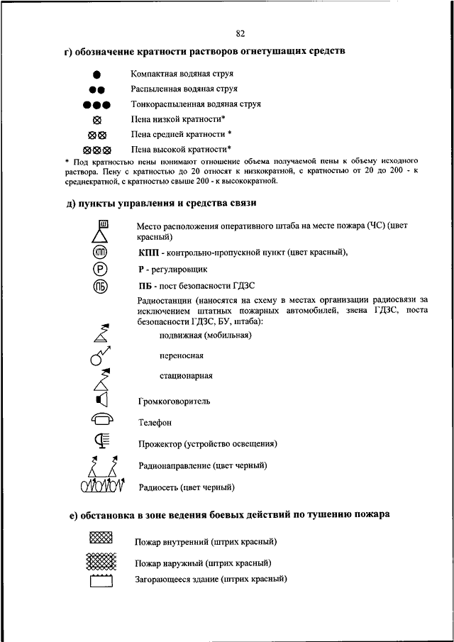 Условные обозначения мчс на схемах