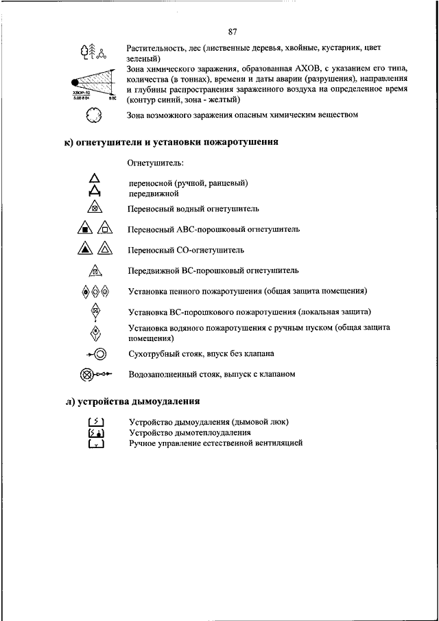 Приказ мчс 444 от 16.10 2017. Боевой устав пожарной охраны 444 условные обозначения. 444 Приказ МЧС обозначения. Условные обозначения 444 приказ МЧС. Боевой устав пожарной охраны обозначения.