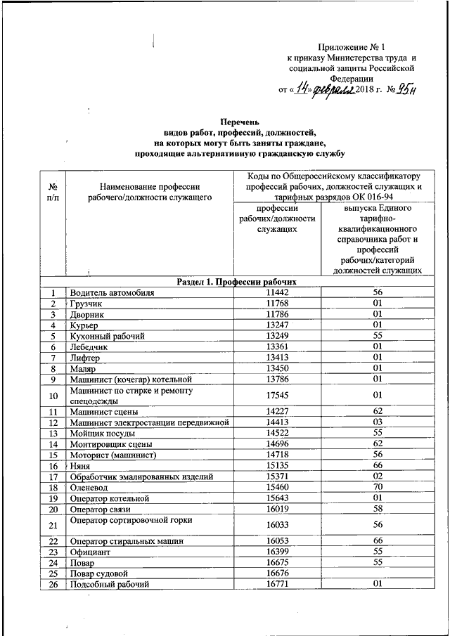 Перечень утвержденным министерством. Перечень должностей. Перечень профессий и должностей работников. Рабочие должности перечень. Список работников и должности.