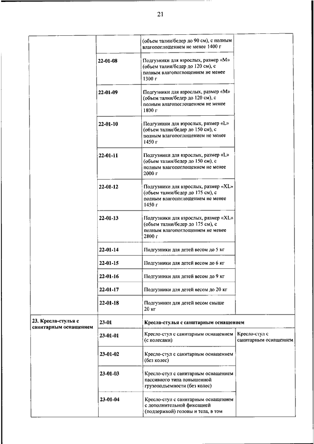 Приказ 86н бг 3 04 430. Приказ 888. 888н ТСР показания и противопоказания.