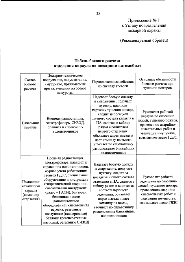 План конспект приказ 452 мчс