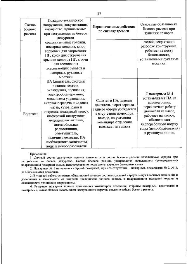 План конспект приказ 452 мчс