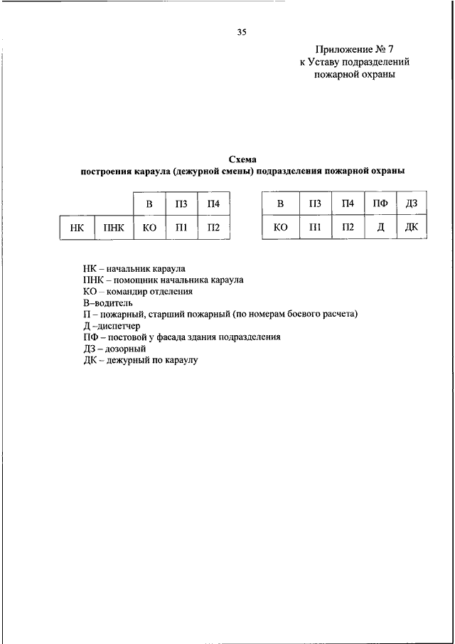 Приказ мчс 452