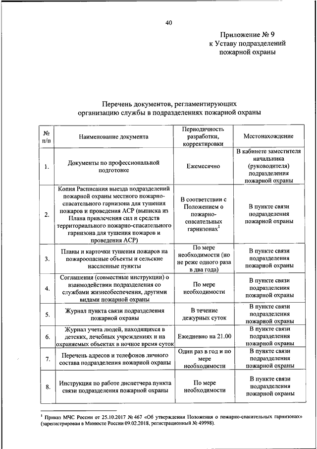 Время прибытия первого подразделения пожарной охраны