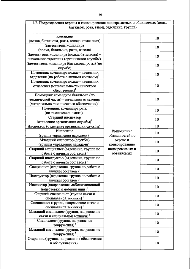 Порядок прохождения службы в овд приказ. Приказ МВД 140 ДСП от 07.03.2006. Порядок прохождения службы в МВД приказ. Приказ о конвоировании МВД России. Приказ 140 ДСП МВД.