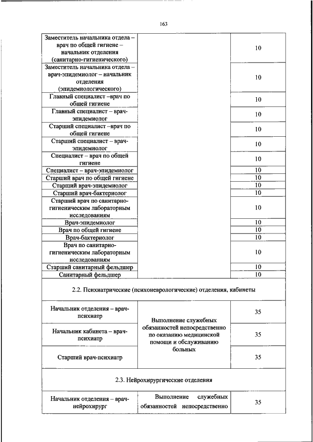 Порядок прохождения службы в овд приказ. 050 ДСП приказ МВД. Приказ 050 МВД. Приказ МВД РФ от 01.02.2018 50. Приказ 50 МВД России.