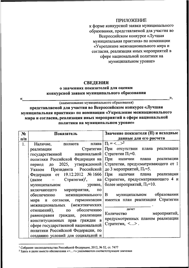 План мероприятий по реализации стратегии государственной национальной политики