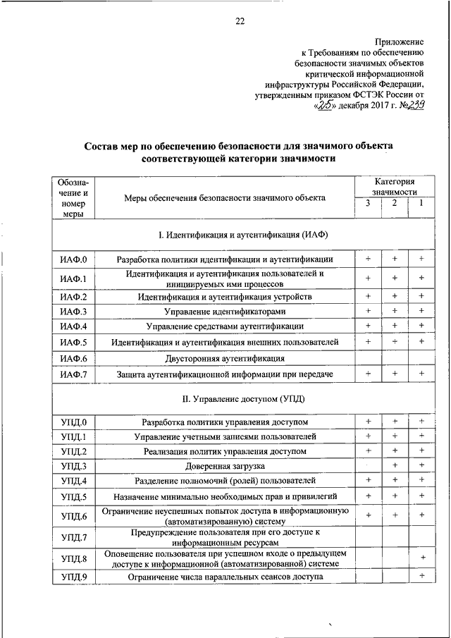 Сведения о результатах присвоения объекту критической информационной инфраструктуры образец