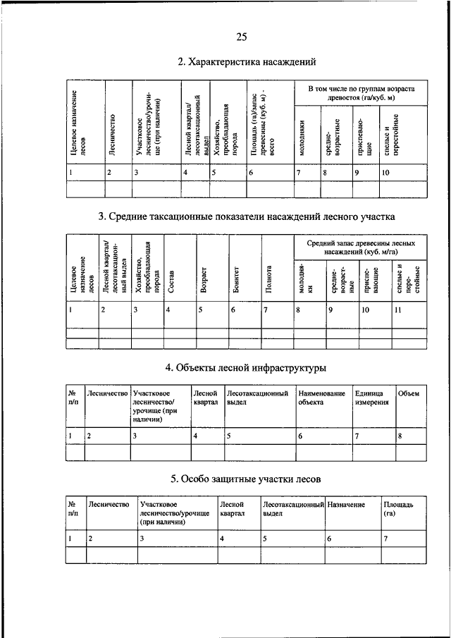 Согласование таксационного плана