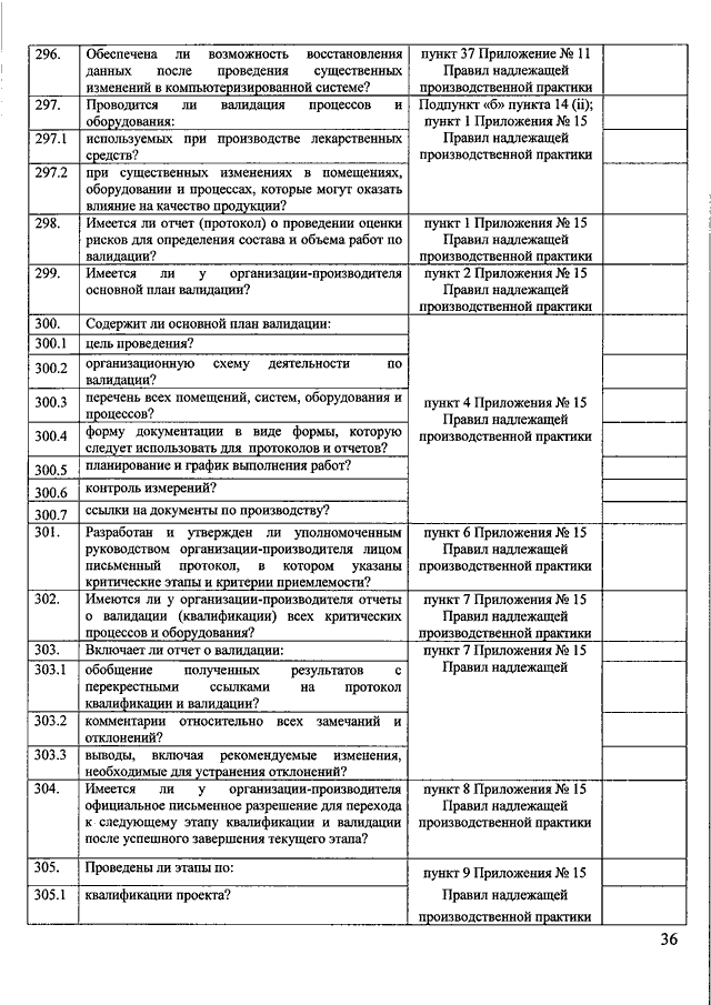 Правила надлежащей аптечной практики приказ минздрава