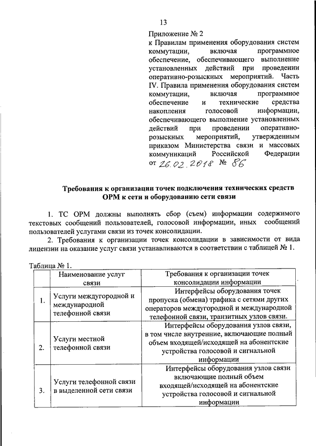 План мероприятий перехода на отечественное программное обеспечение