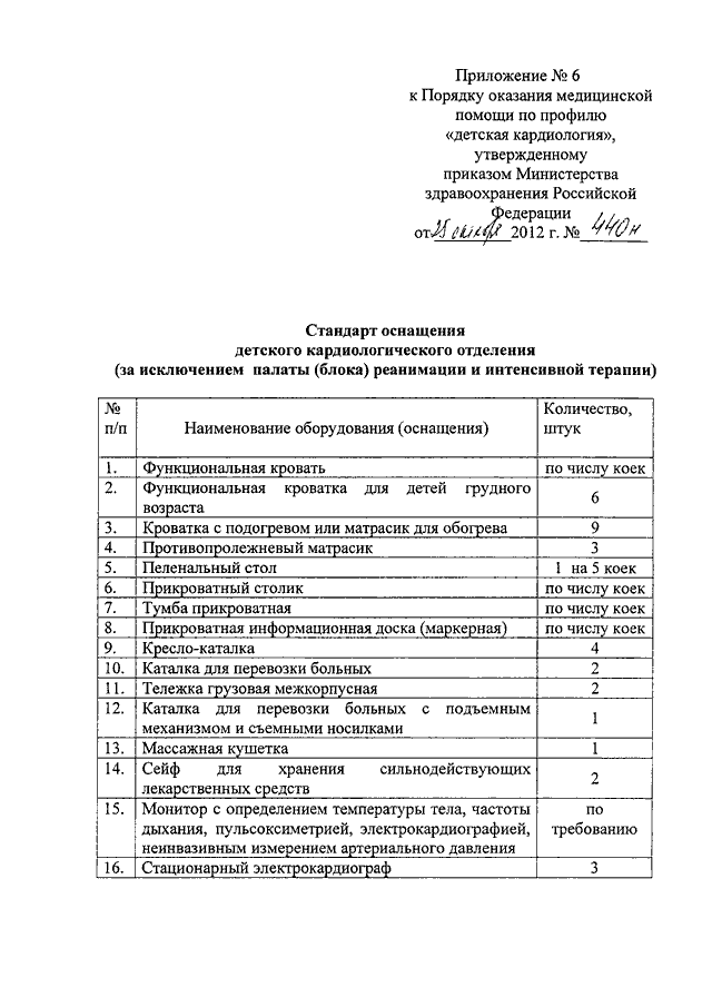 Медицинские приказы 2012. Приказы по кардиологии. Приказы для кардиологического отделения. Приказы МЗ РФ стандарты оказания медицинской помощи в кардиологии. Приказы по кардиологической службы.