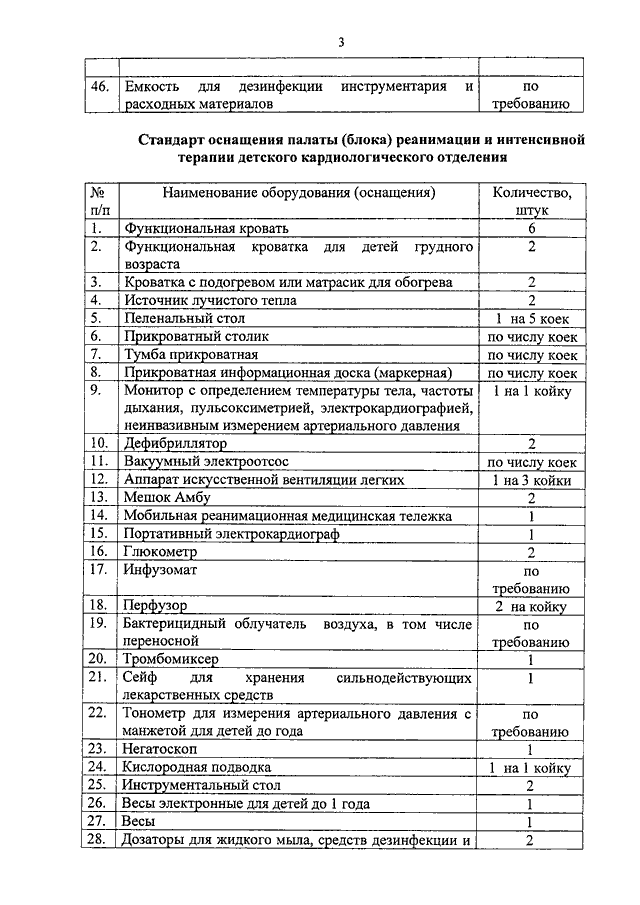 Прикроватная информационная доска маркерная