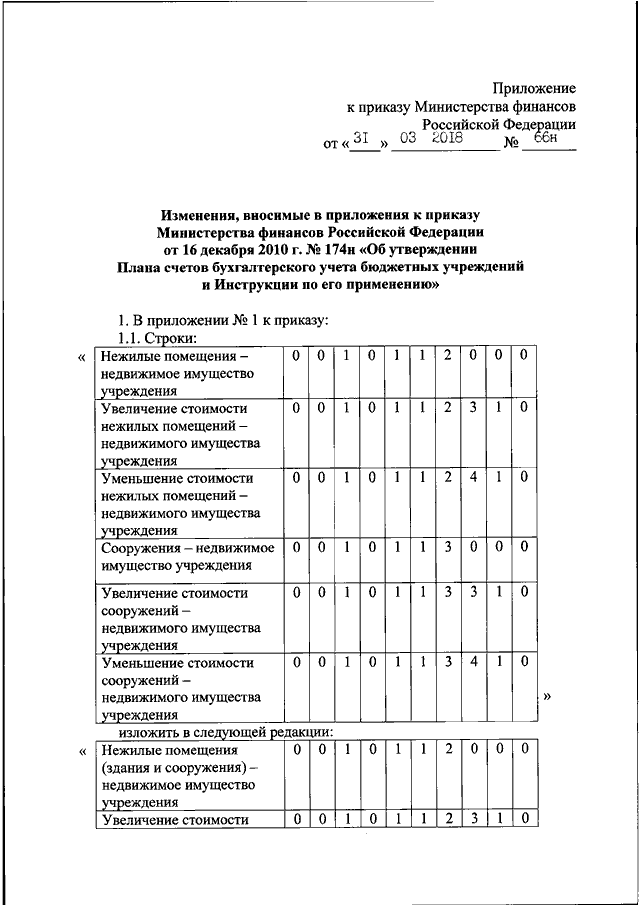 ПРИКАЗ Минфина РФ От 31.03.2018 N 66н "О ВНЕСЕНИИ ИЗМЕНЕНИЙ В.