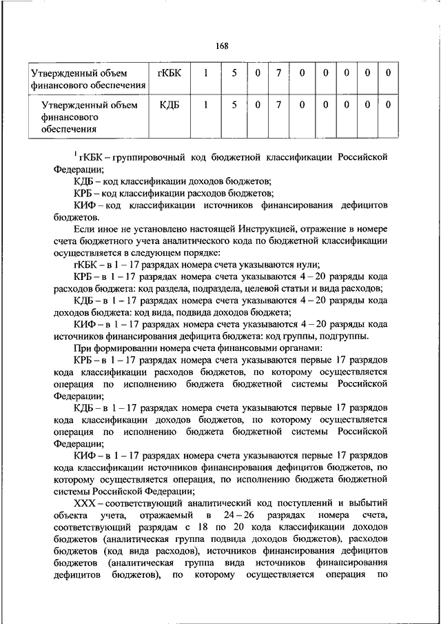 План счетов 162н инструкция по бюджетному учету