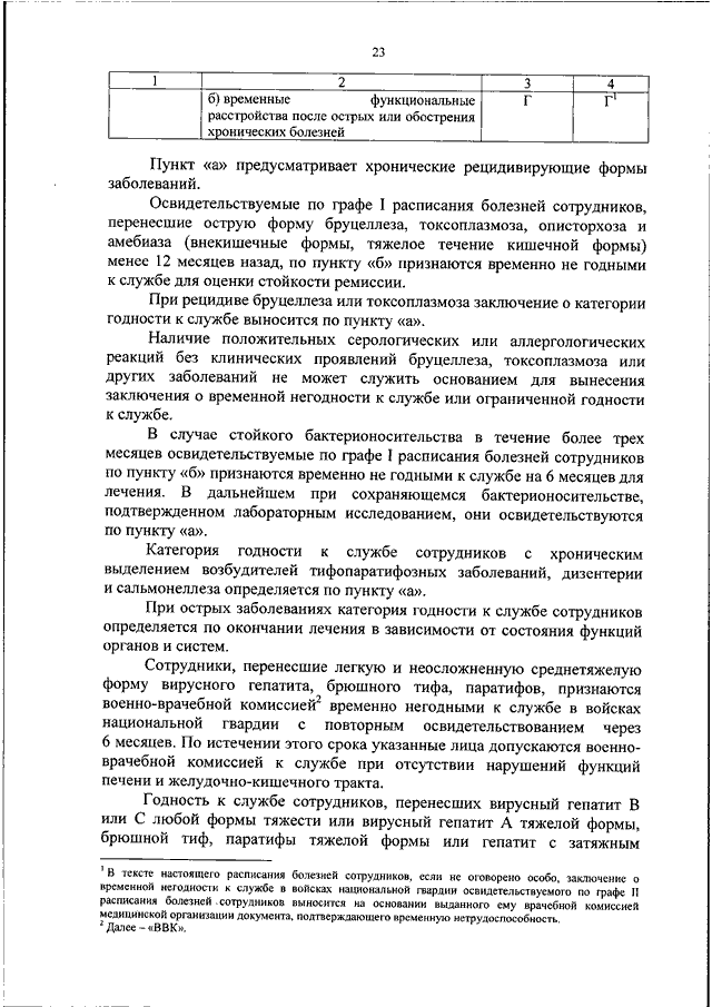 Требования к состоянию здоровья граждан поступающих на военную службу по призыву