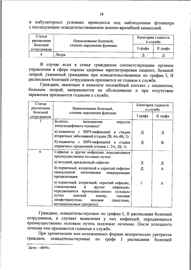 Списки граждан подлежащих призыву на военную службу