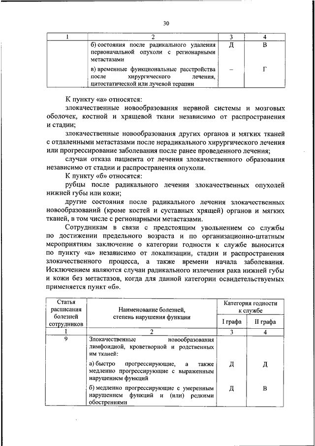 Требования к состоянию здоровья граждан поступающих на военную службу по контракту