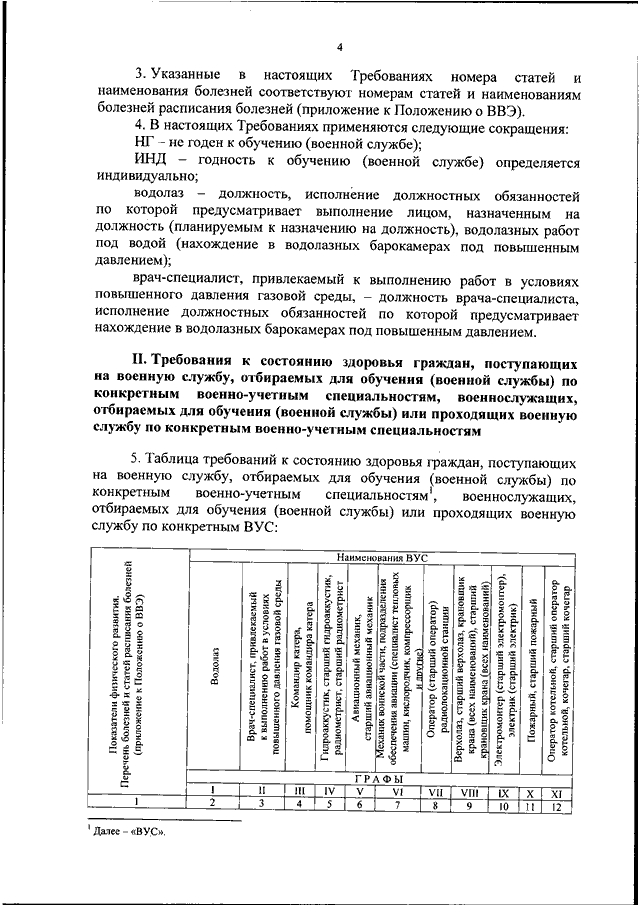 Требования к состоянию здоровья граждан поступающих на военную службу по контракту в фсб