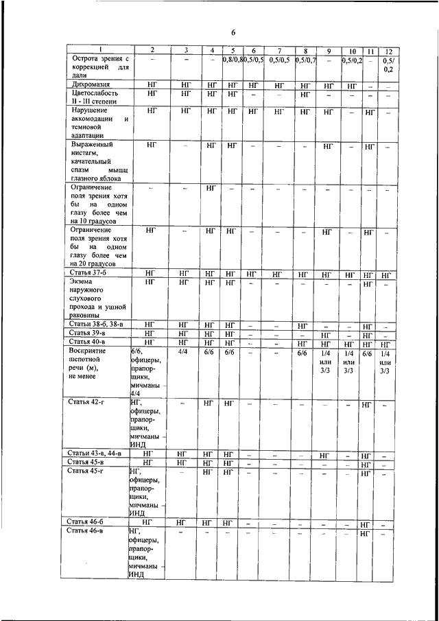 Руководство по снабжению медицинской техникой и имуществом на мирное время