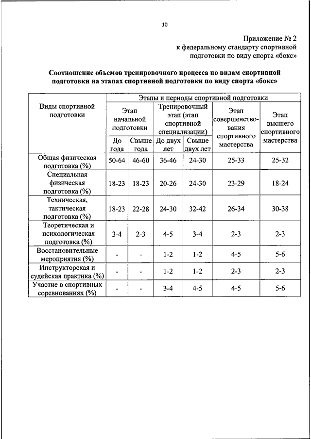 Федеральные стандарты спорта