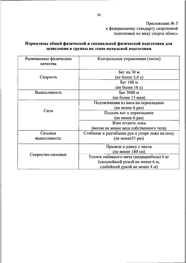 Об утверждении федерального стандарта. Федеральный стандарт спортивной подготовки по боксу 2021. Федеральный стандарт спортивной подготовки по боксу нормативы. Федеральный стандарт бокс Минспорт. Спортивная подготовка по Федеральным стандартам.