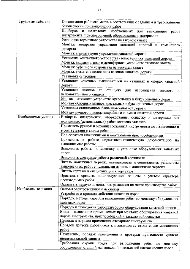 ПРИКАЗ Минтруда РФ От 20.03.2018 N 167н "ОБ УТВЕРЖДЕНИИ.