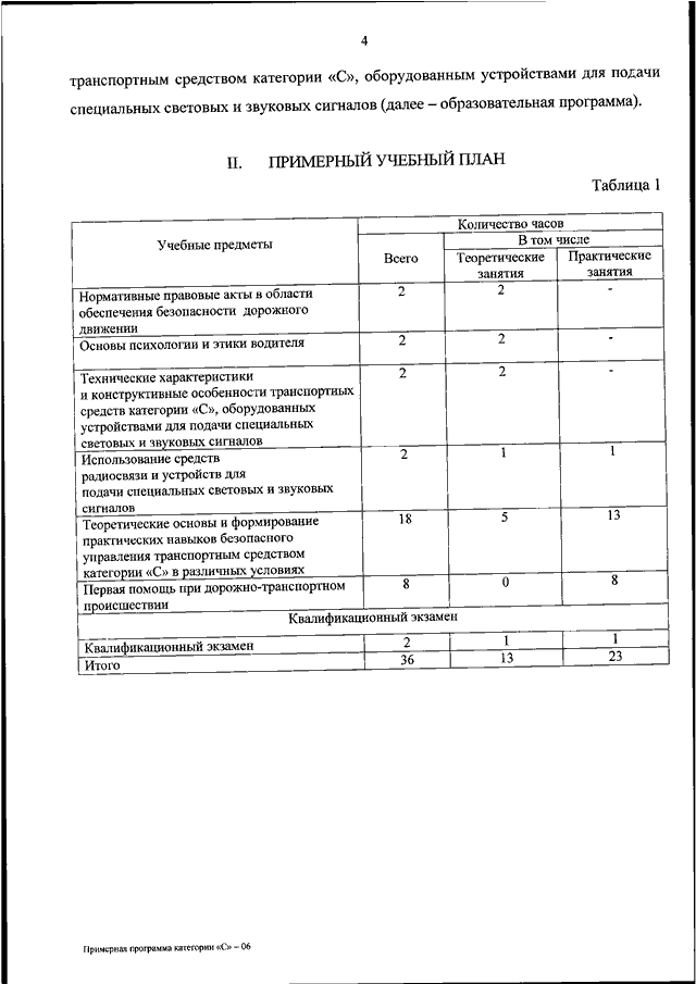 Учебный план повышения квалификации водителей