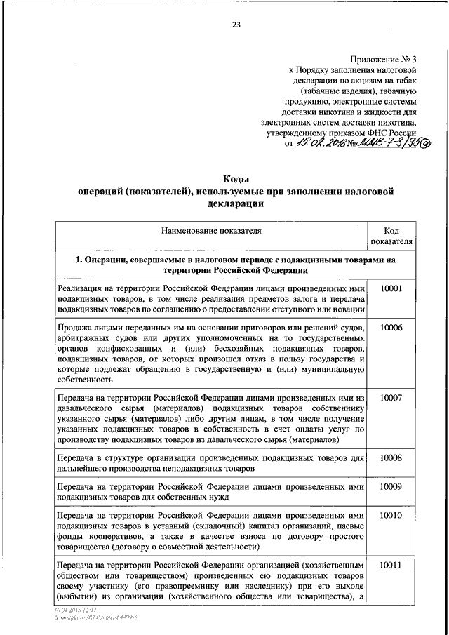 КОДЫ ВИДОВ ПОДАКЦИЗНЫХ ТОВАРОВ \ КонсультантПлюс