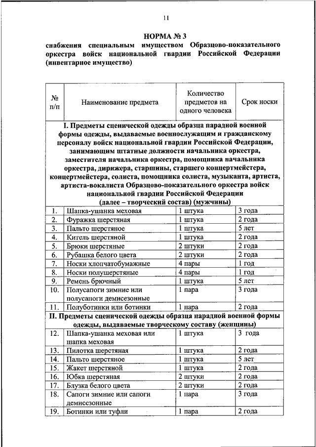 Нормы обеспечения в учреждении