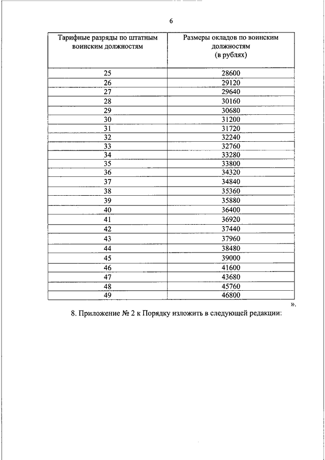 Оклады военнослужащих росгвардии. Тарифная сетка сотрудников Росгвардии. Тарифные разряды МВД. Тарифная сетка МВД по разрядам. Тарифная сетка в Росгвардии 2022 сотрудников полиции.