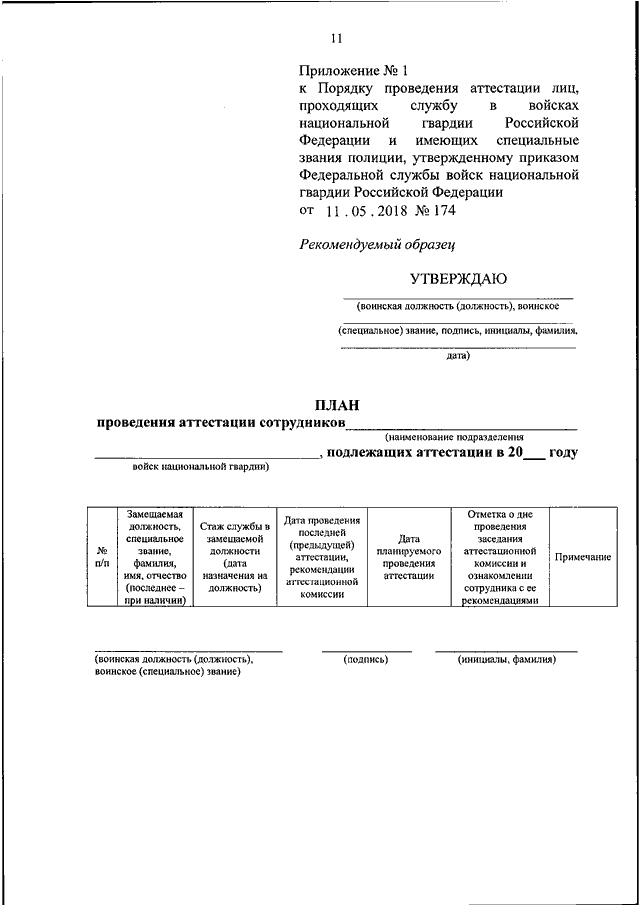 Об утверждении порядка проведения аттестации. План проведения аттестации сотрудников ОВД. Приказ об аттестации в Росгвардии. Периодичность проведения аттестации сотрудника ОВД. Атестацыясотрудников воиск нацыональнои гвардийпроводится.