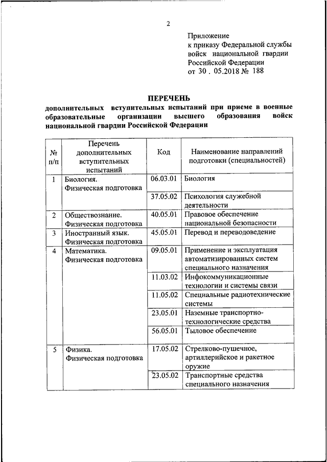 Приказ 100. 100 Приказ Росгвардии. Приказ ВНГ РФ 100. Сборник нормативов по боевой подготовке войск национальной гвардии. Нормативы ВНГ.