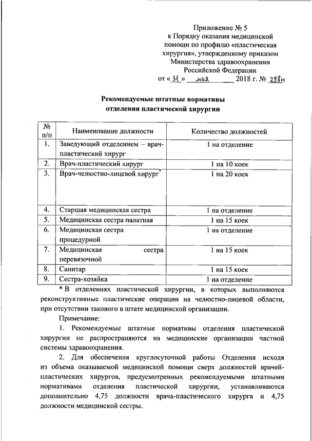 Порядок оказания медицинской помощи по профилю пластическая хирургия в ворде