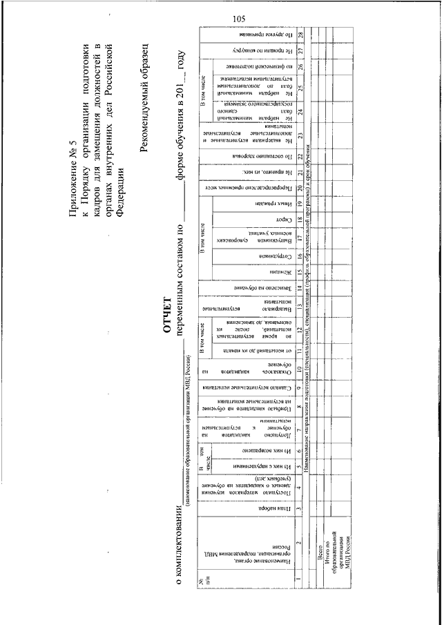 Приказ 275. 275 Приказ МВД О физической подготовке нормативы. 275 Приказ МВД нормативы по физо таблица. 275 Приказ МВД нормативы по физо. 275 Приказ МВД огневая подготовка.