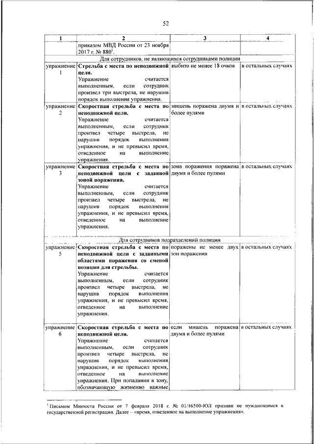 Приказ 275. Приказ 880 МВД РФ по огневой подготовке. 275 Приказ МВД. Приказ МВД нормативы. Упражнения приказа МВД.