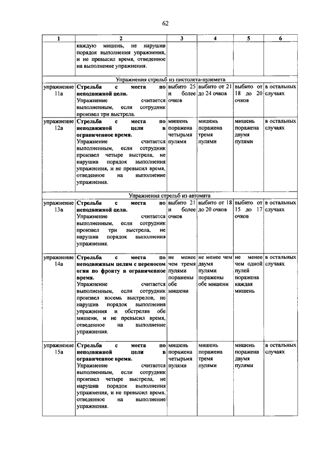 Приказ 275. 275 Приказ МВД таблица. Приказ МВД по физической подготовке нормативы таблица. Приказ 275 МВД РФ от 05.05.2018 таблица. Нормативы физо МВД таблица 275 приказ.